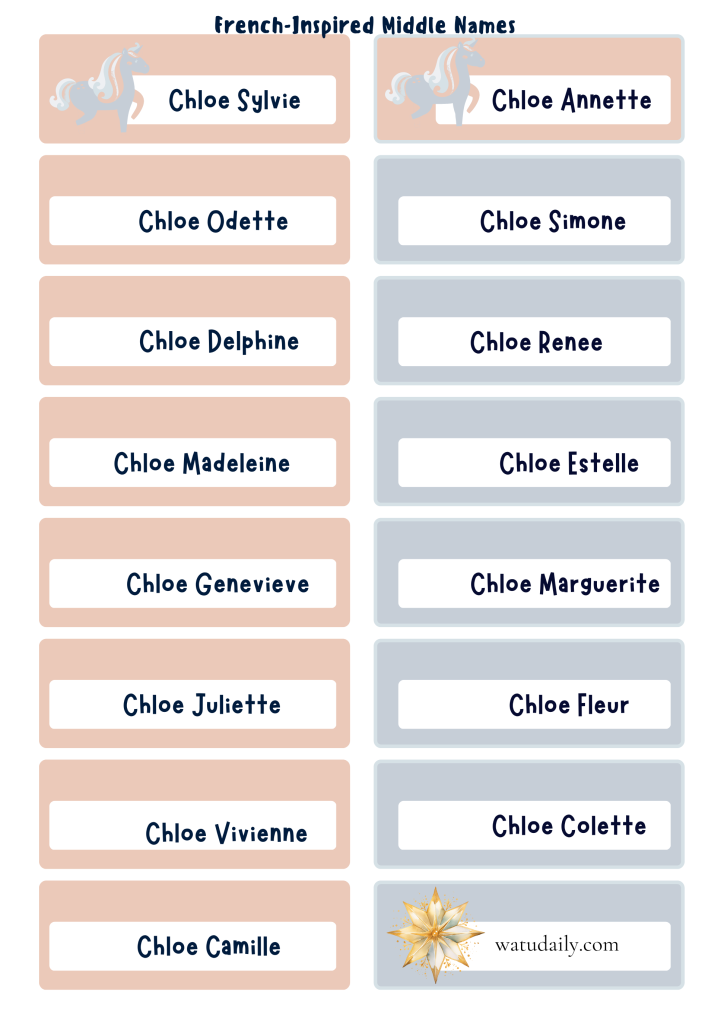 french inspired middle names for chloe 