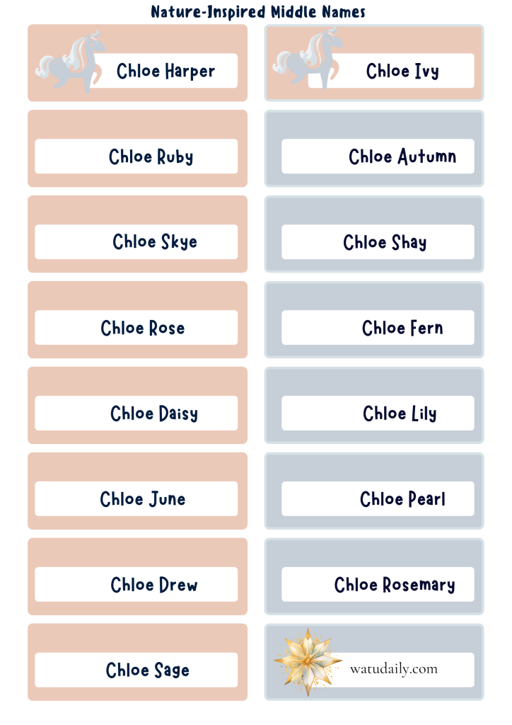 nature inspired middle names