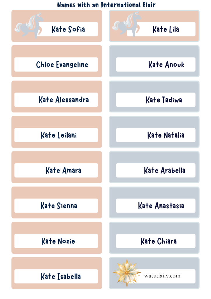 names that go with Kate 