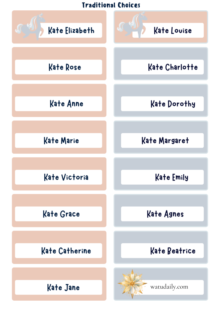 traditional middle names for Kate 