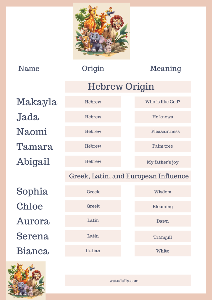 hebrew origin names - African American baby girl names 